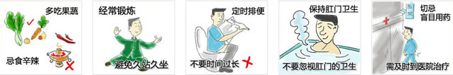 肛门湿疹