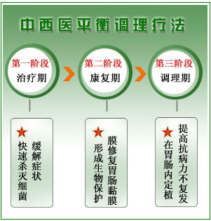 中西医结合